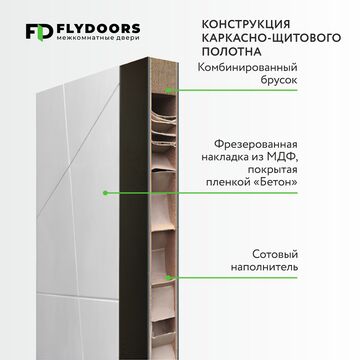 Конструкция межкомнатной двери коллекции LINE