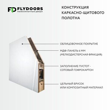 конструкция дверей FUSION