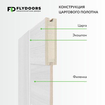 конструкция дверей LA STELLA 282