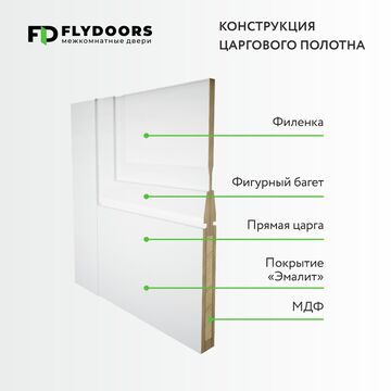 конструкция дверей MONE