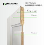 конструкция дверей MONE