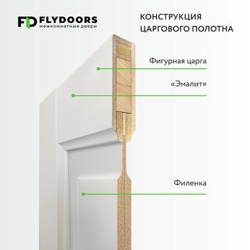 конструкция дверей MONE