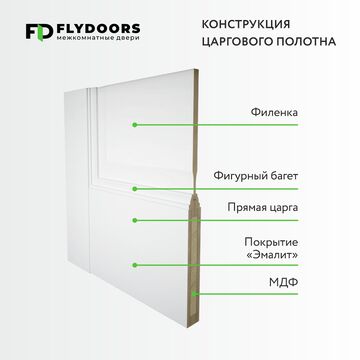 конструкция межкомнатных дверей MONE