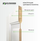 конструкция дверей CLASSIC