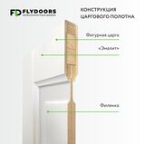 конструкция дверей CLASSIC