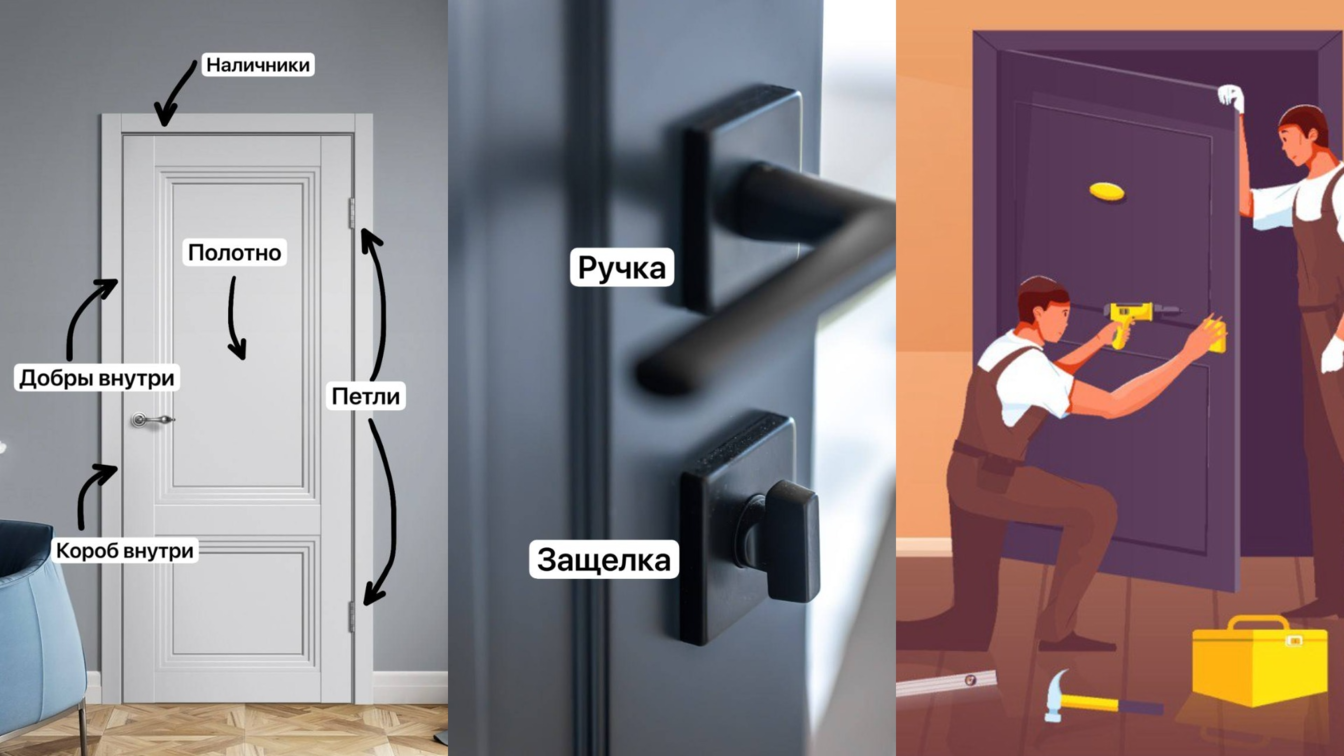 Полный комплект межкомнатной двери