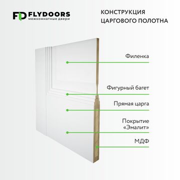 конструкция дверей MONE