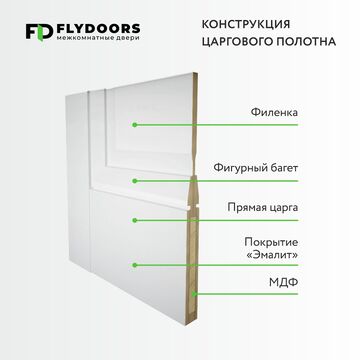 конструкция дверей MONE