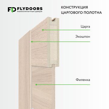 конструкция дверей LA STELLA
