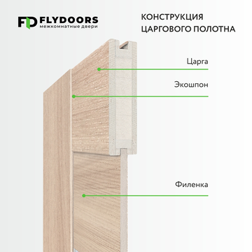 конструкция дверей Ла Стелла