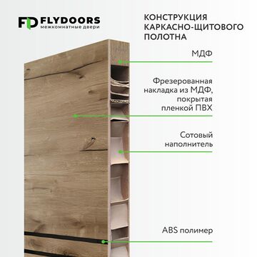 Конструкция двери модели LOFT 02