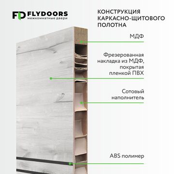 Конструкция модели LOFT 03