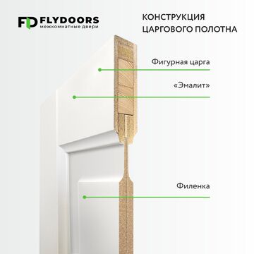 конструкция дверей CLASSIC
